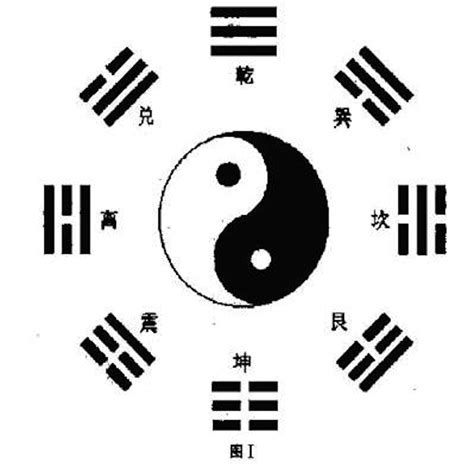 八卦六爻|周易Pro易解:数字卦,日期卦,姓名卦,六爻卦